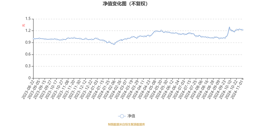 建信新材料精选股票发起A基金经理_建信优势动力股票基金_建信新材料精选股票发起A净值