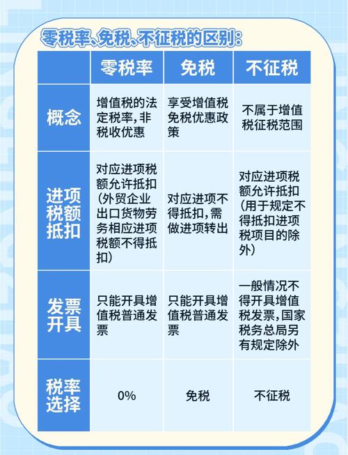 增值税特点与区别_税金及附加构成与特点_增值税降到13什么时候开始