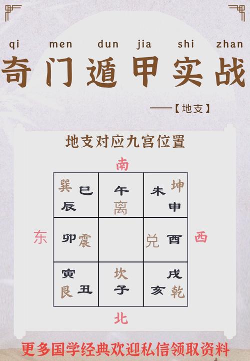 奇门遁甲财运预测案例_奇门应用研究与股市实战解秘_奇门遁甲预测法则