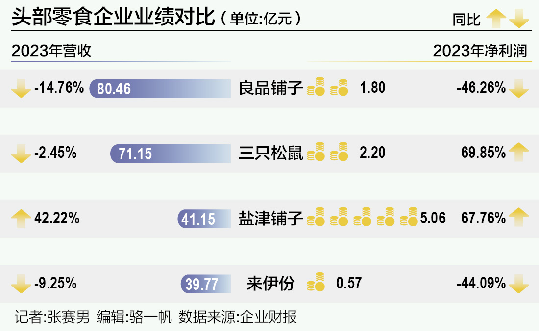 a股上市公司 零食_ 零食很忙集团战略合并 _零食很忙IPO 香港招股书 