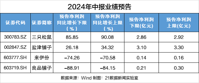 a股上市公司 零食_ 零食很忙集团战略合并 _零食很忙IPO 香港招股书 