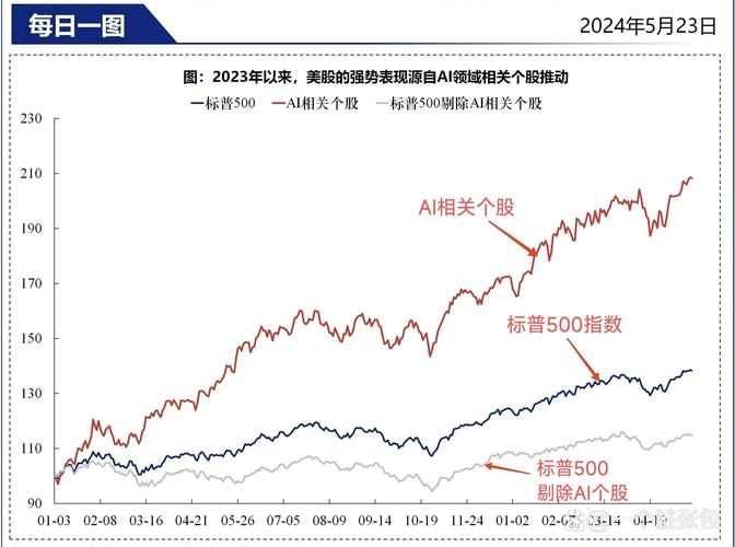 主力收割市场策略_A股跟跌不跟涨_买股票跟着大资金走