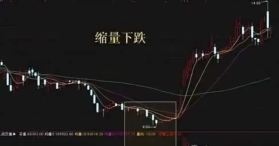 主力收割市场策略_买股票跟着大资金走_A股跟跌不跟涨