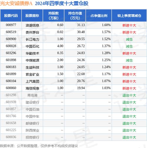 基金净值大全_基金净值估算酷网基金_诺安股票基金净值酷基金网