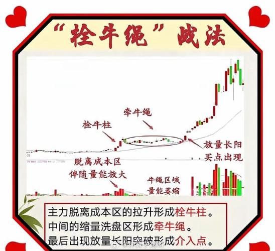 中长线股票_股票中长线什么意思_股票中长线操作技巧