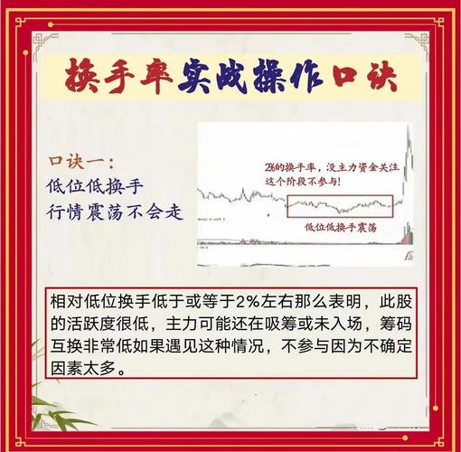 量比换手率选股_换手率选股技巧_庄家行为换手率分析