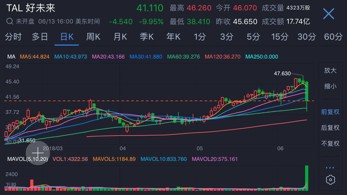 浑水做空好未来_好未来回应浑水做空报告_好未来回应做空