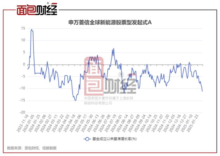 工银互联网加股票基金001409_工银瑞信互联网加业绩分析_基金中报互联网+概念业绩差异