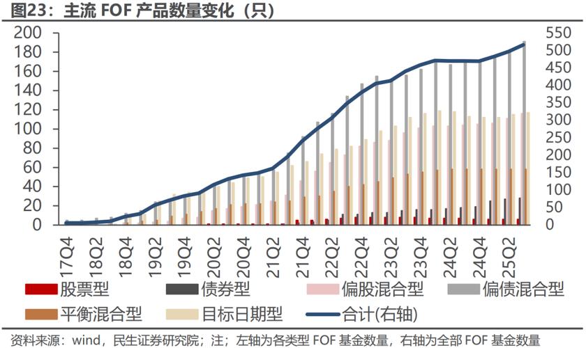 天弘中证500指数怎么样_天弘价值精选混合业绩解析_天弘主动权益规模增长分析