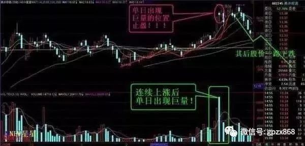 涨停板止盈原则_民间炒股顺口溜_止盈必须掌握的5大技巧