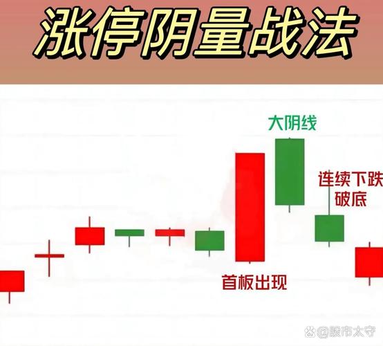 止盈必须掌握的5大技巧_涨停板止盈原则_民间炒股顺口溜