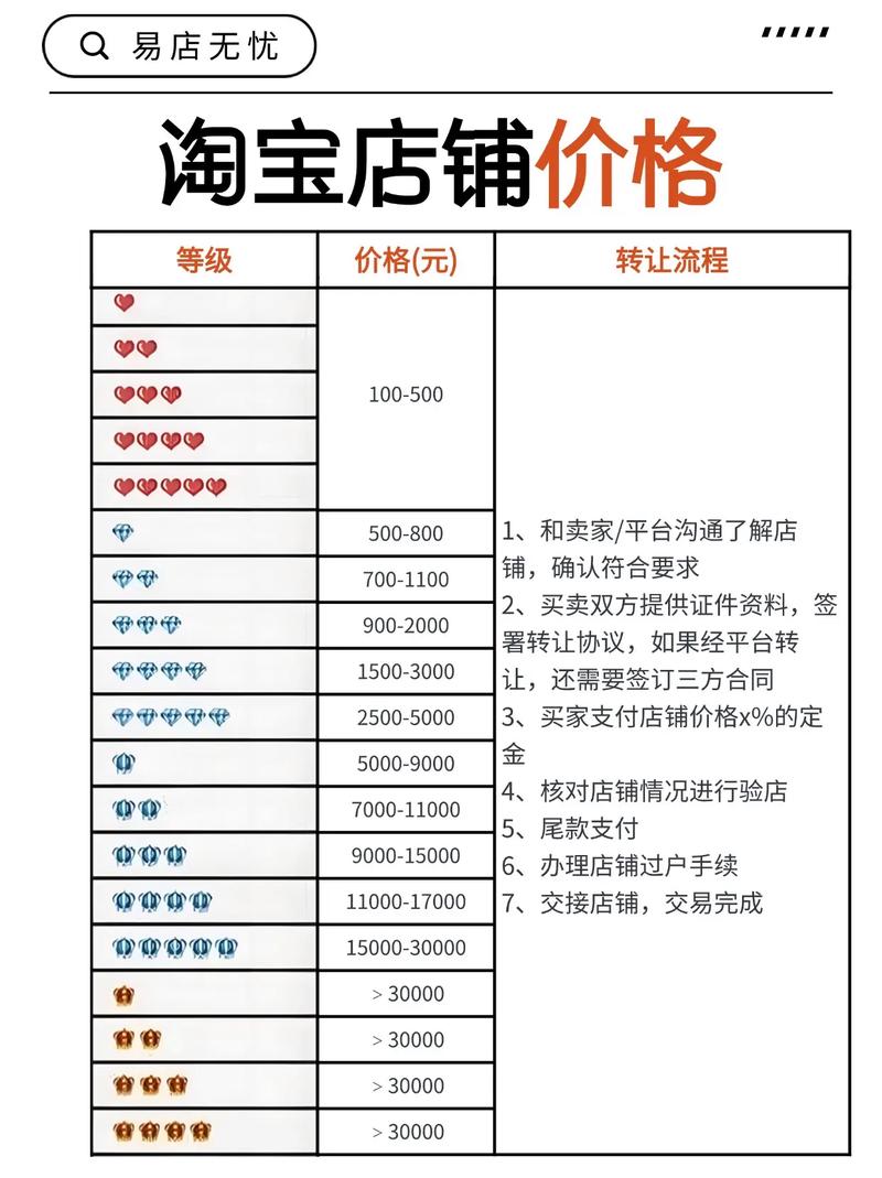 转让费确定依据_资产权益转让费用影响因素_服装店转让费是什么