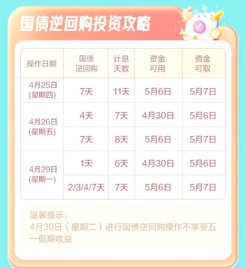 自动逆回购_逆回购是自动到账吗_逆回购自动买入