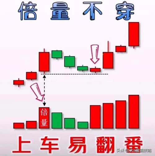 怎么看股票占大盘比重_大盘止跌时间预测_A股市场基本面分析