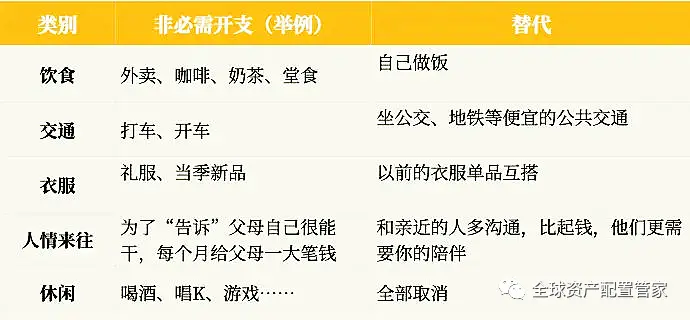 2025年财务复盘_财务状况评估方法_中长期理财投资指南