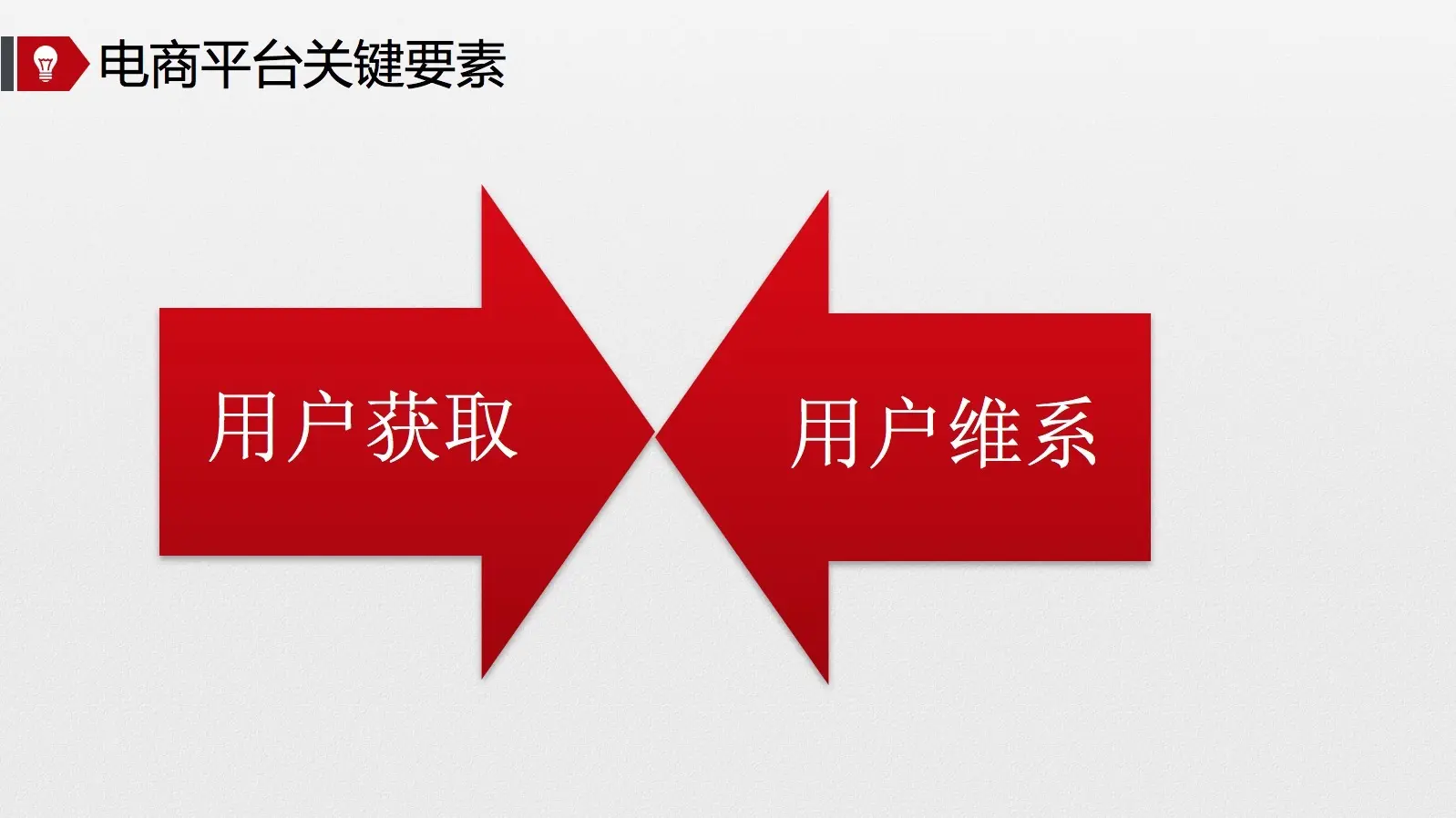 电商运营入门指南_电商运营人员主要是干什么的_电商平台运营分工