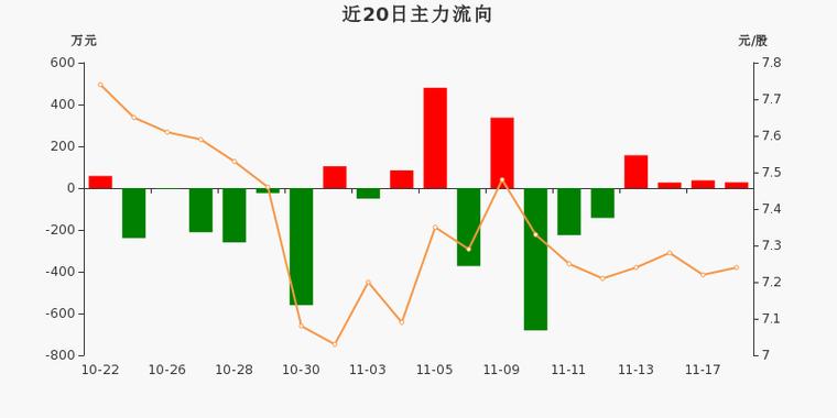 南京熊猫融资融券数据解读_南京熊猫600775资金流向分析_南京熊猫电子股票