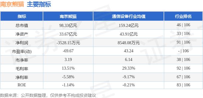南京熊猫600775资金流向分析_南京熊猫电子股票_南京熊猫融资融券数据解读
