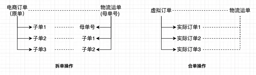 电商平台物流履约系统_电子面单服务运营_电商运营人员主要是干什么的