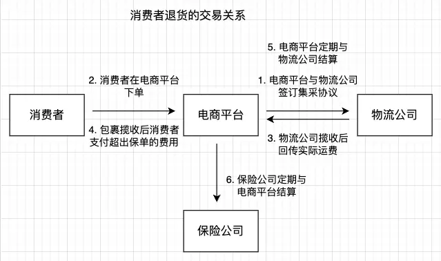 电子面单服务运营_电商运营人员主要是干什么的_电商平台物流履约系统