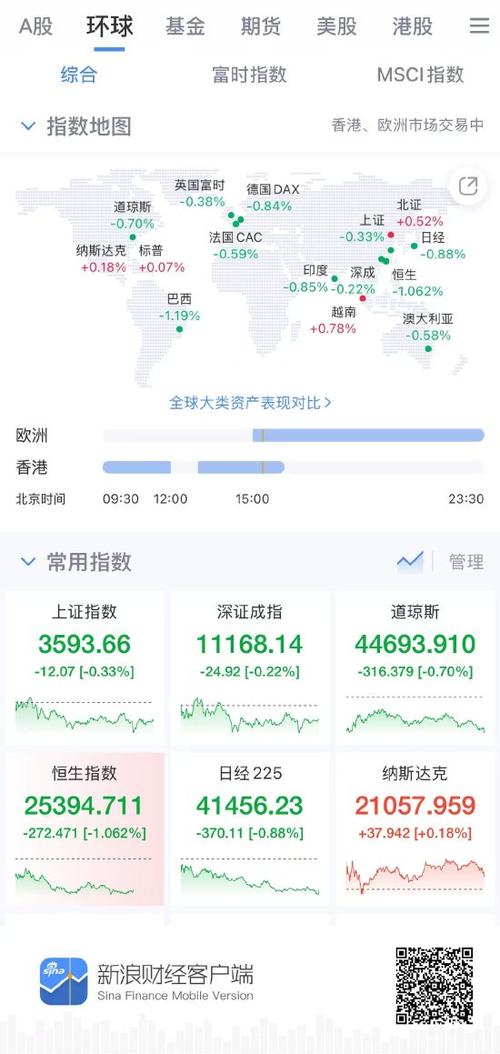 A股市场波动下，新浪财经APP与其他财经APP多维对比解析