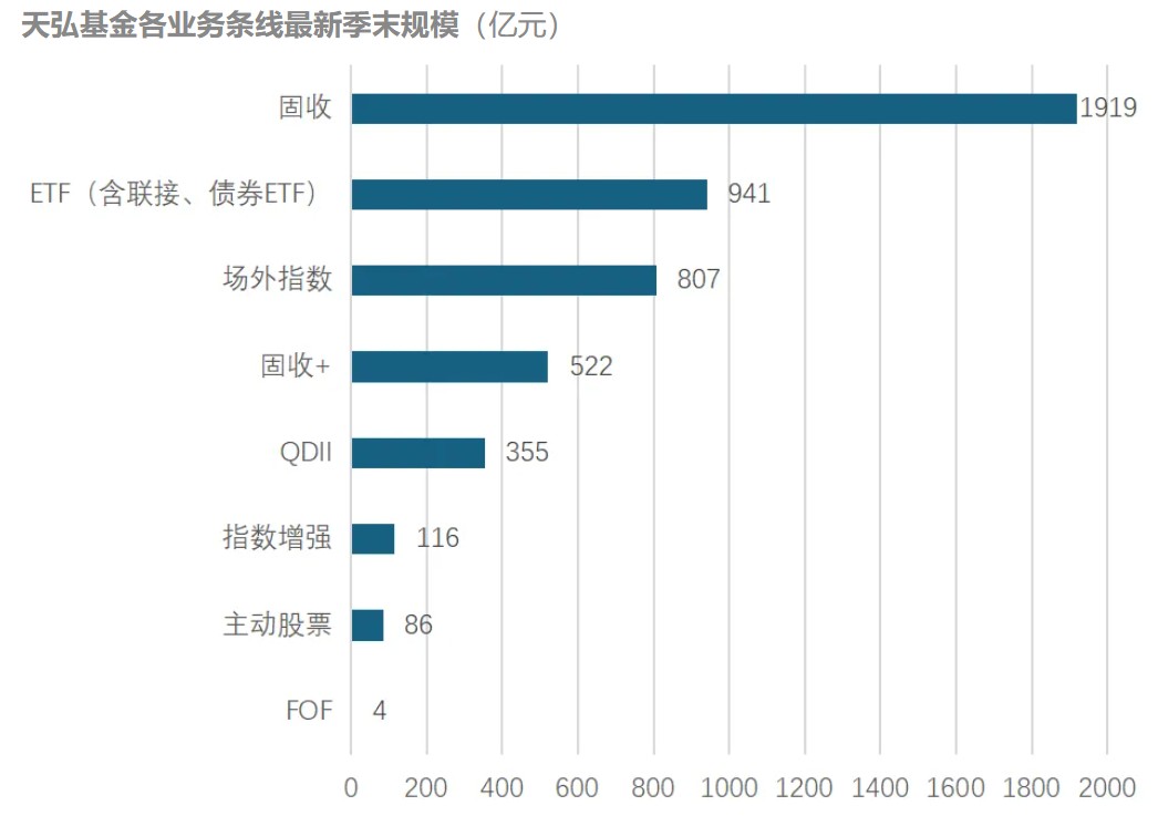上证指数重返4000点_公募行业规模增长分析_天弘中证500指数怎么样