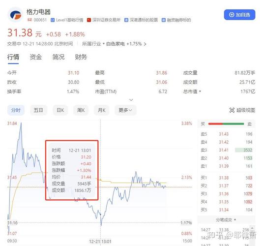 格力电器000651最新公告内容_和讯股票2020年12月31日格力电器开盘价60.88_格力股票什么时候开盘