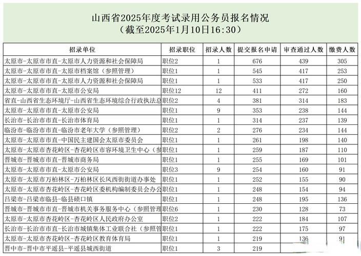 山西近期公职类考试信息汇总及华能新能源山西分公司简介
