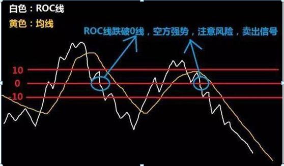 书籍股票技术有哪些_书籍股票技术分析_股票技术书籍