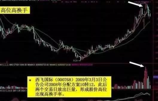 换手率选股技巧_量比换手率选股_量比指标分析