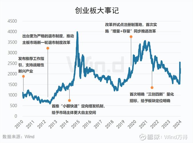 今日市场创业板表现出色！炒股票多年，为何赚钱却特别难？