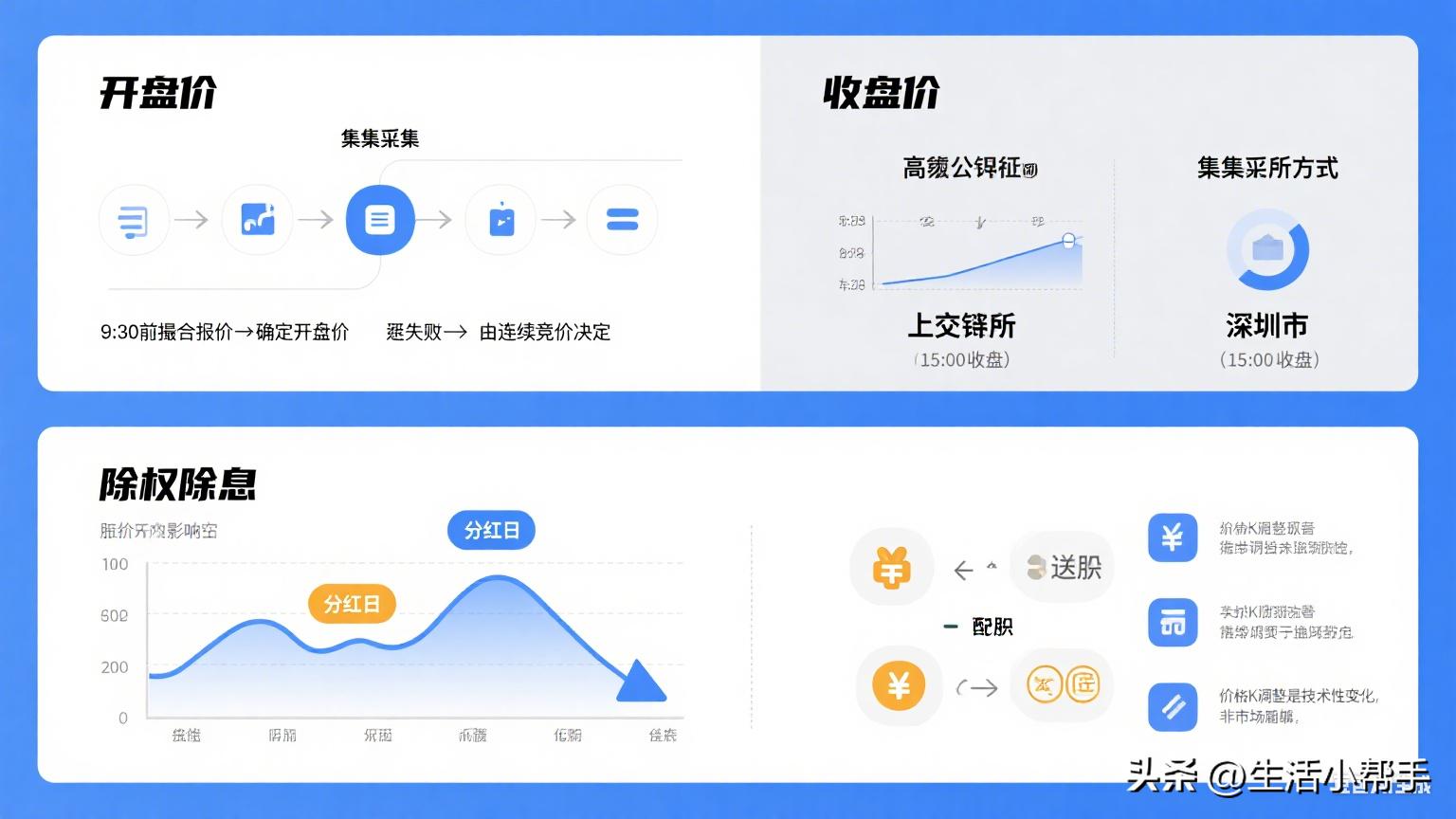 基金场内交易规则_电子盘交易是什么意思_基金T+0操作指南