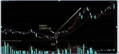 成交量选股技巧_用腾讯自选股炒股安全吗_股票估值方法