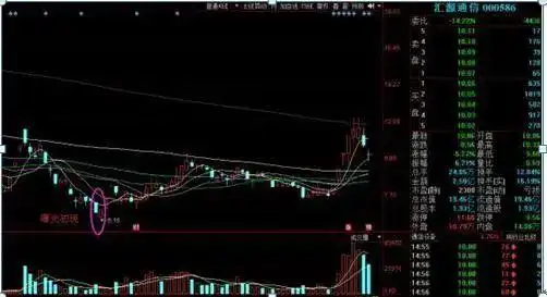 股票估值方法_用腾讯自选股炒股安全吗_成交量选股技巧