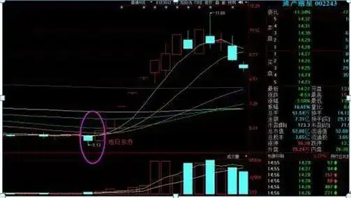 成交量选股技巧_用腾讯自选股炒股安全吗_股票估值方法