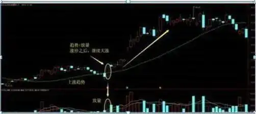 股票估值方法_成交量选股技巧_用腾讯自选股炒股安全吗
