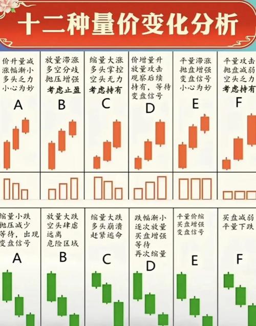 用腾讯自选股炒股安全吗_成交量选股技巧_股票估值方法