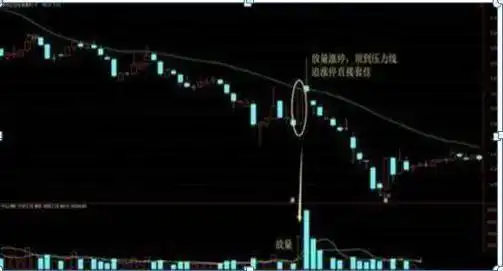 用腾讯自选股炒股安全吗_成交量选股技巧_股票估值方法