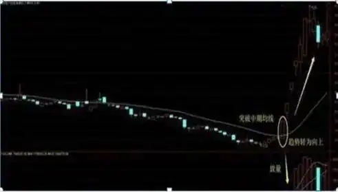 股票估值方法_成交量选股技巧_用腾讯自选股炒股安全吗