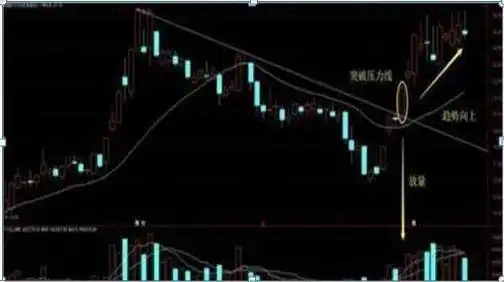 成交量选股技巧_用腾讯自选股炒股安全吗_股票估值方法