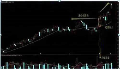 成交量选股技巧_股票估值方法_用腾讯自选股炒股安全吗