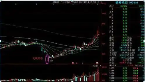 用腾讯自选股炒股安全吗_成交量选股技巧_股票估值方法