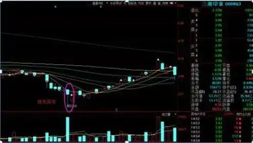 用腾讯自选股炒股安全吗_成交量选股技巧_股票估值方法