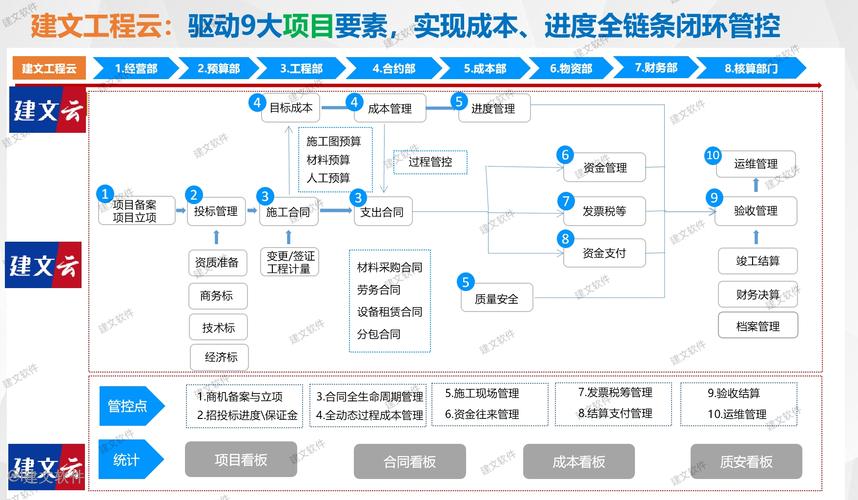 信息技术在工程项目管理的应用现状、问题与优化策略探析——迈向现代化管理