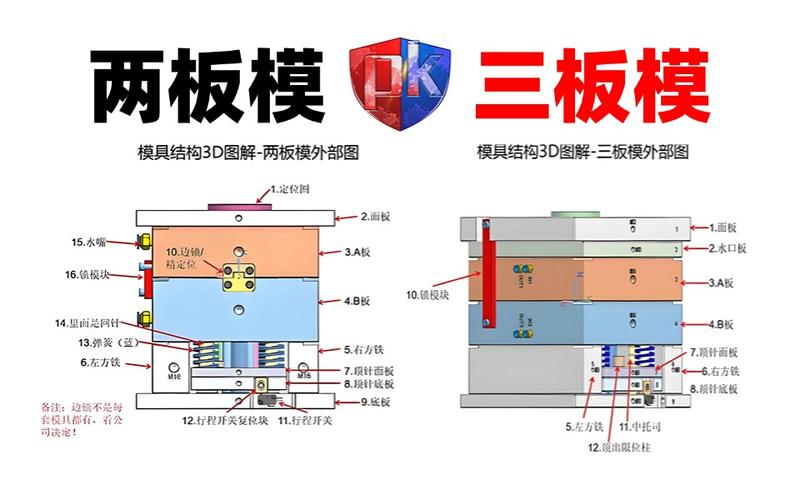 二板式注塑机与三板式注塑机区别_二板式注塑机结构特点_三板式模具