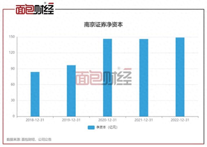 南京证券定增调整_证券公司开展融资融券业务管理办法_定向增发监管变化