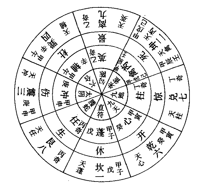 奇门遁甲学习方法大揭秘！看局思路、真伪辨别全掌握