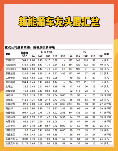 新能源汽车有哪些股票？奥特迅、上汽集团、比亚迪等企业介绍