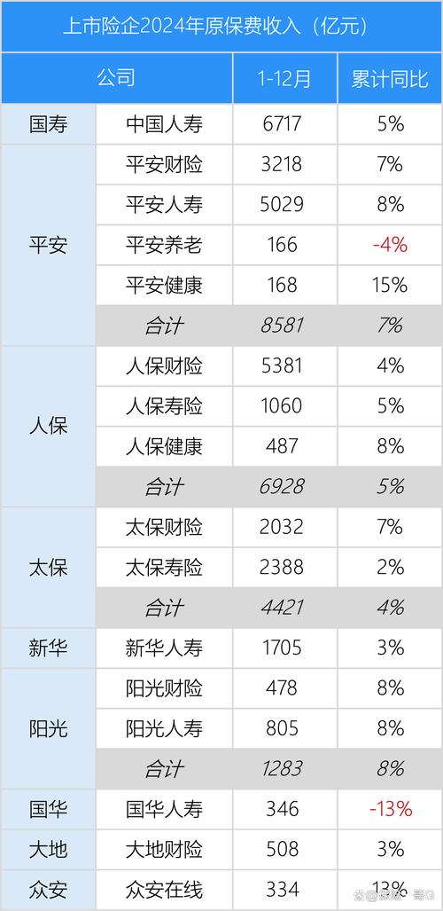 寿险公司盈利情况_保险业上半年利润_保险业利润率怎么算