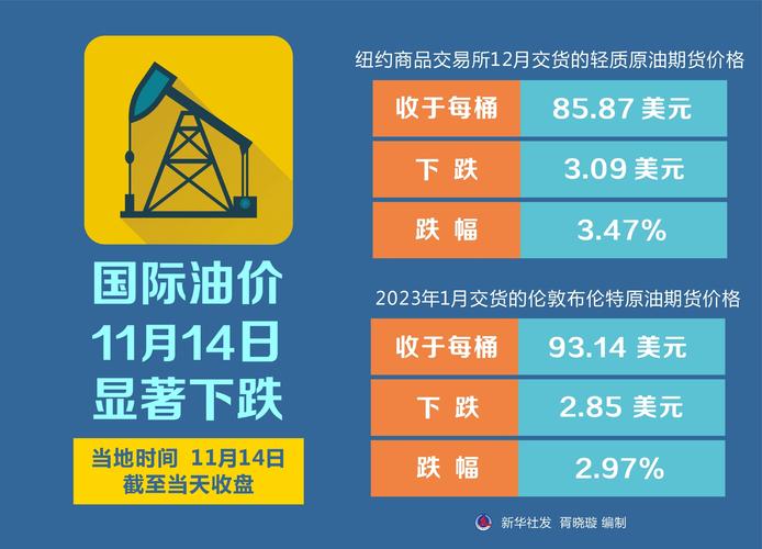 石油涨价利好股票_港股油气股涨幅_中东地缘政治风险